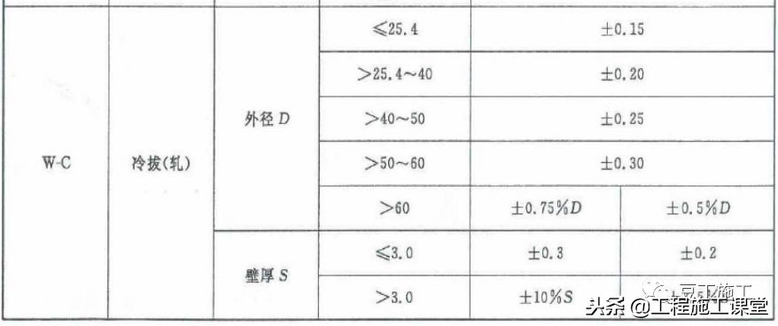 钢材基础知识全集,钢材冶金学基础知识2
