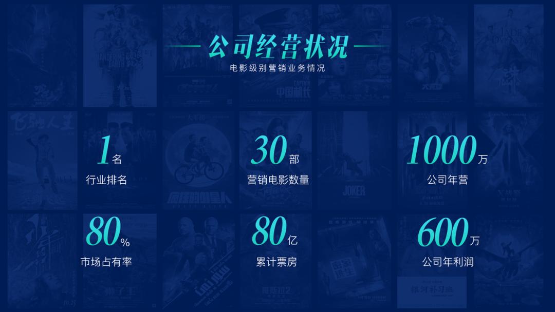 表格多的ppt排版技巧,ppt文字快速排版技巧