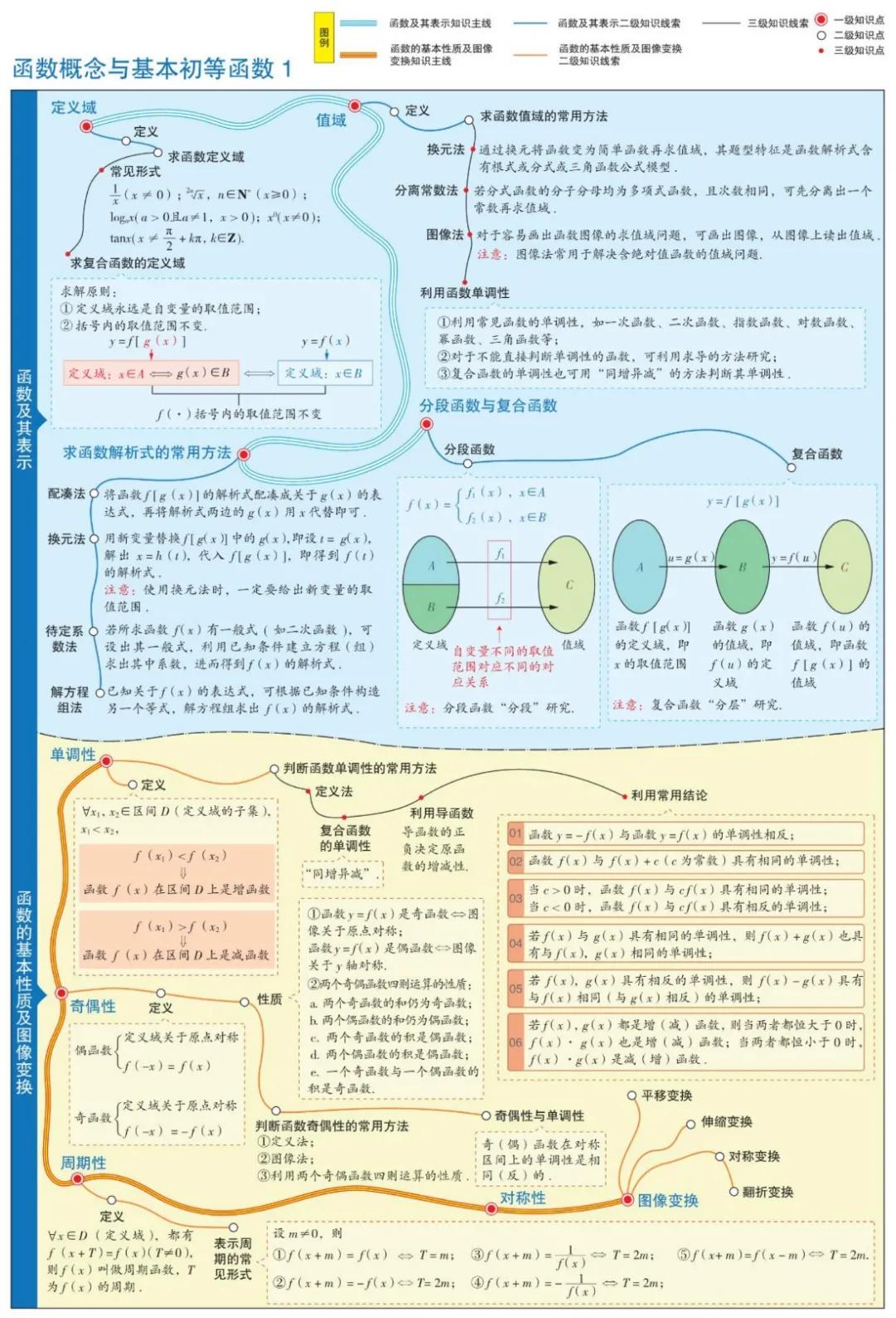 思维导图简单漂亮画法数学高二,曲洲老师画数学思维导图