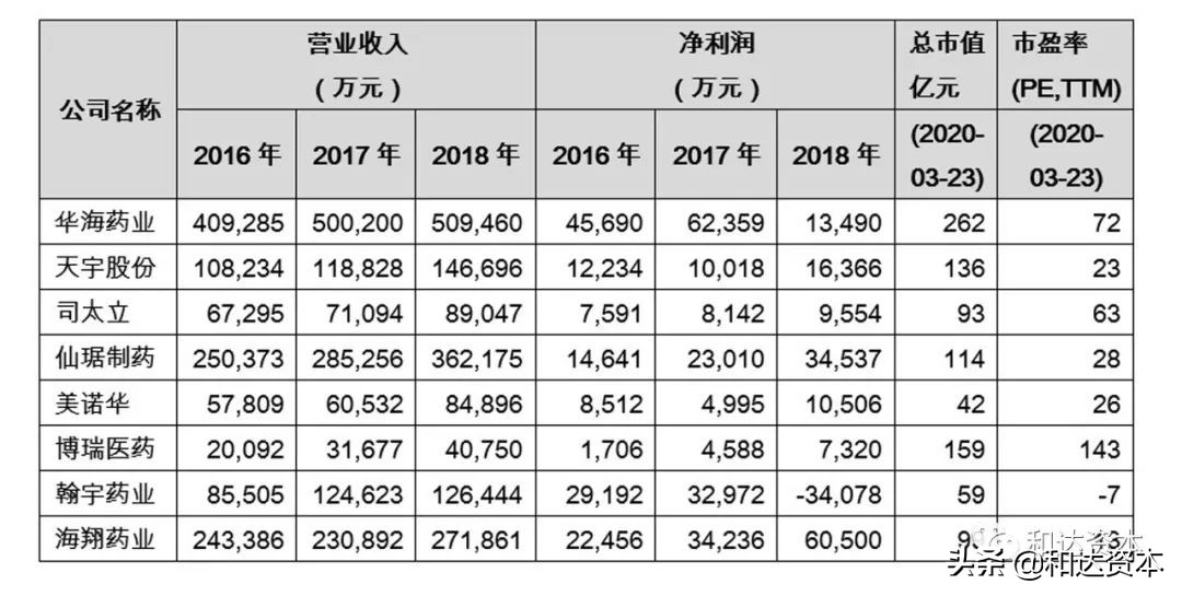 医药原料药的行业前景,产业观察