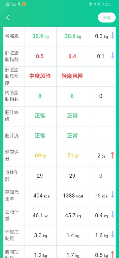 参与【清华同方好体知】M2内测活动的感触