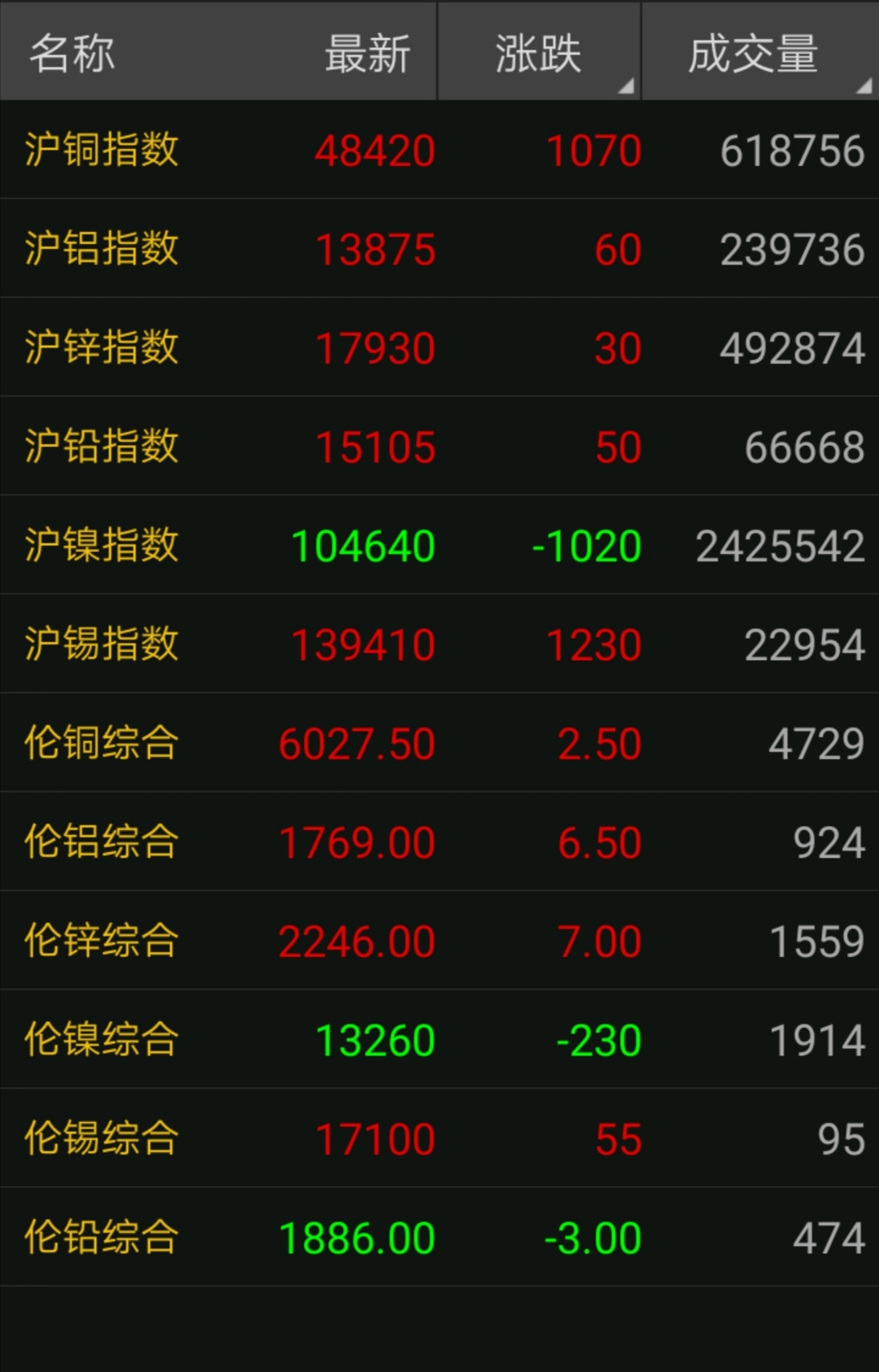 2023年10月24日废铜价涨跌,收废铜价格与新铜行情差多少
