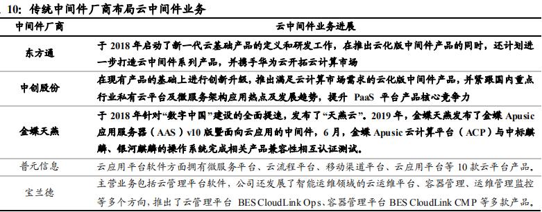 国产中间件之东方通
