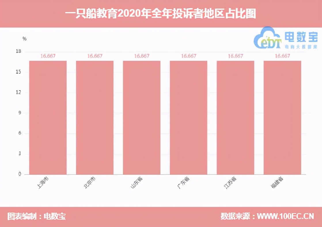 一只船教育起诉能成功吗,一只船教育事件