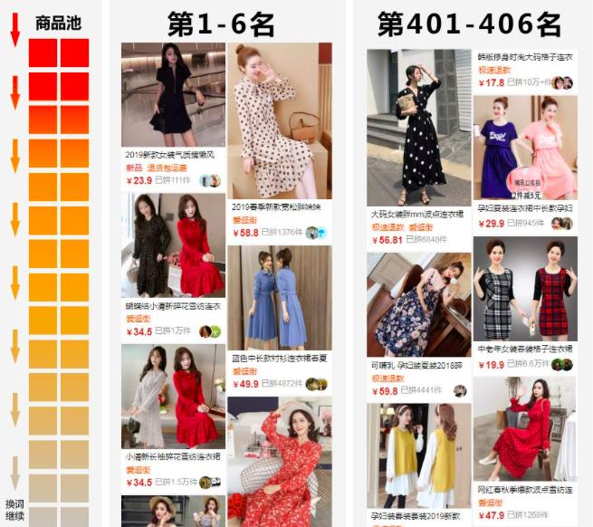 标品跟非标品的人群有什么区别,非标品和标品在运营上什么区别