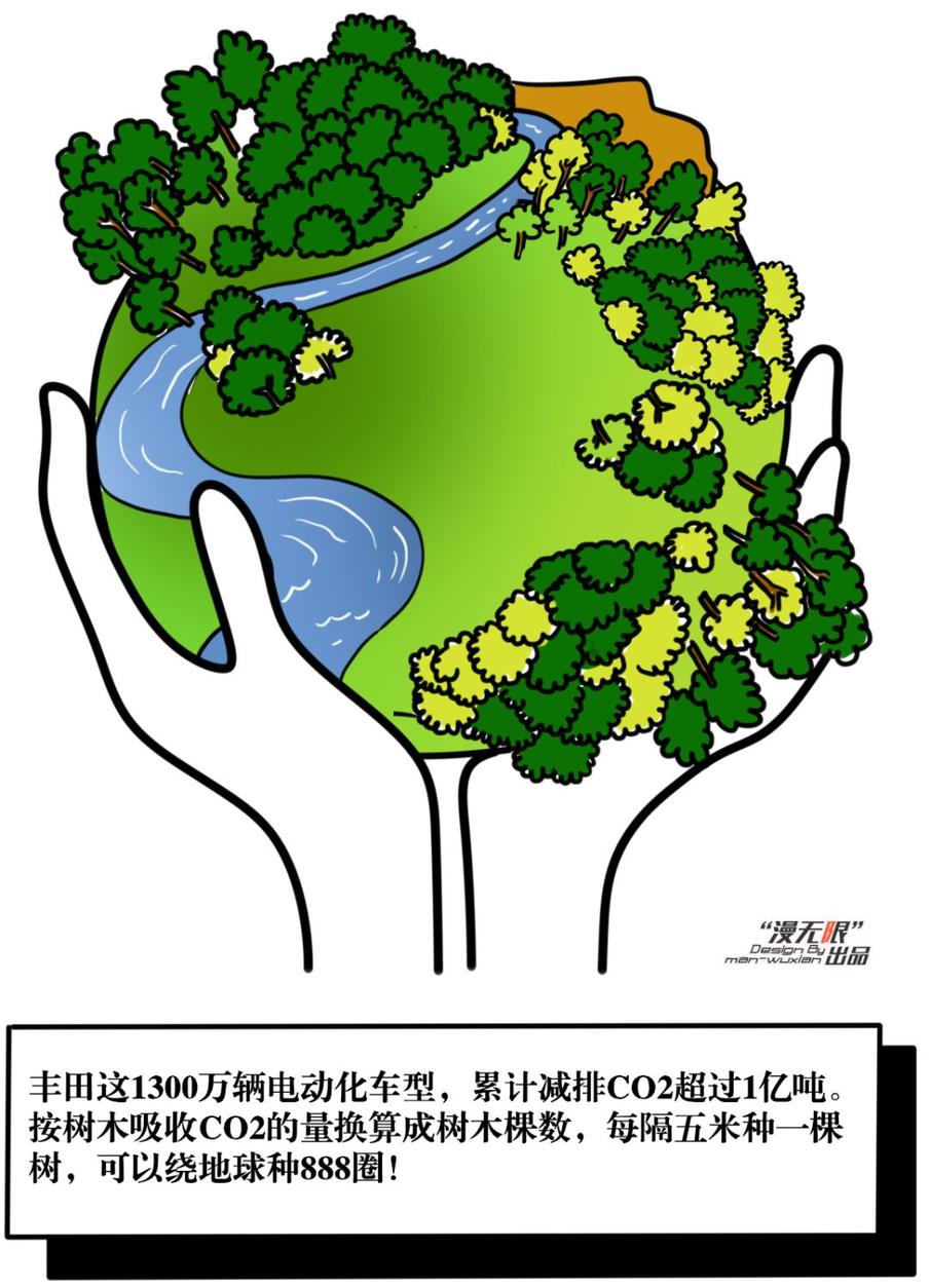 《车叔课堂》：假如石油用完了，汽车怎么办？