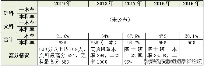 成都市盐道街中学高中2016录取分,锦江区盐道街初中录取分数线