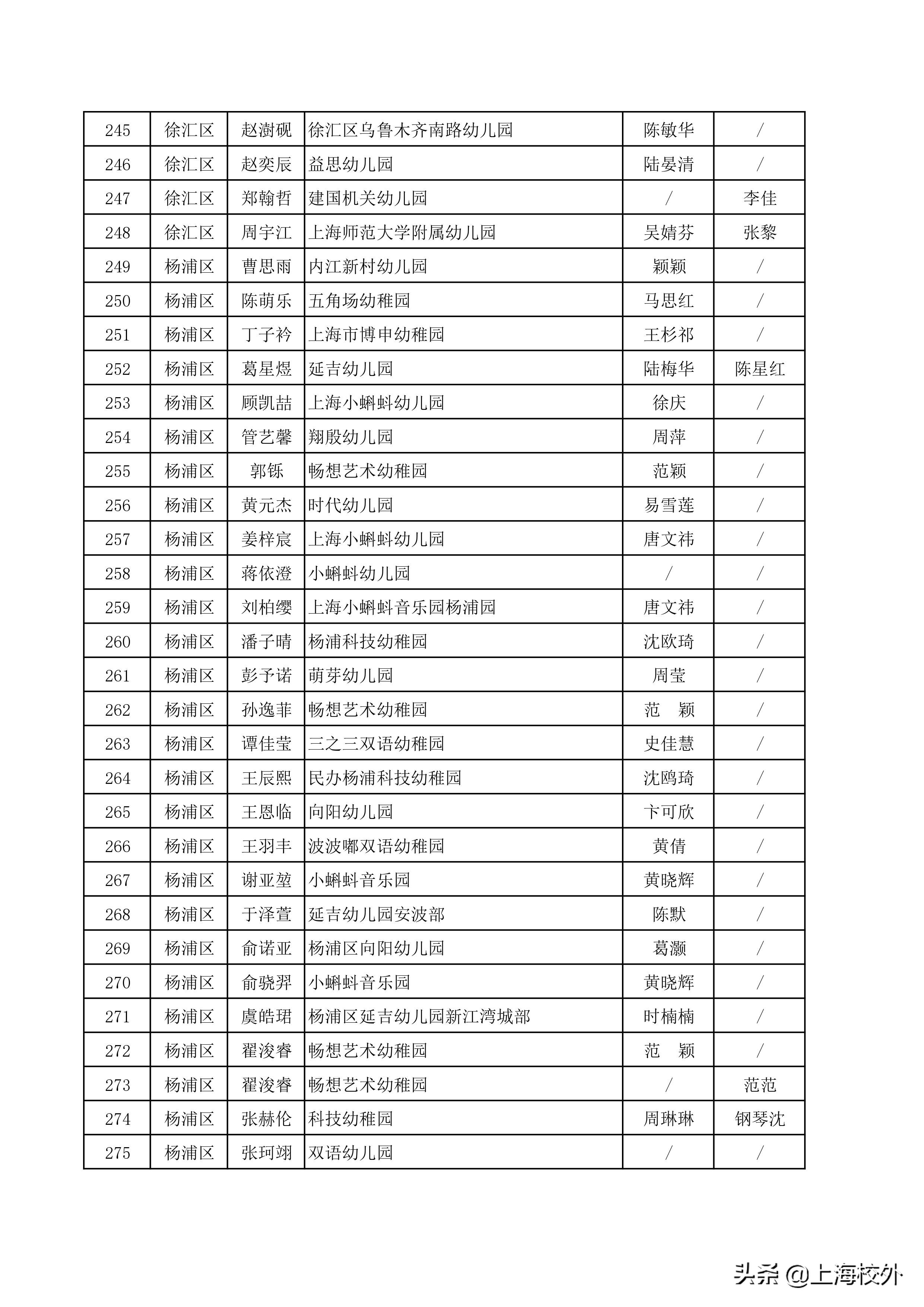 上海市幼儿艺术单项作品,上海幼儿艺术单项展示