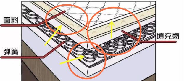 沙发床值得买吗,沙发床便宜质量又好推荐