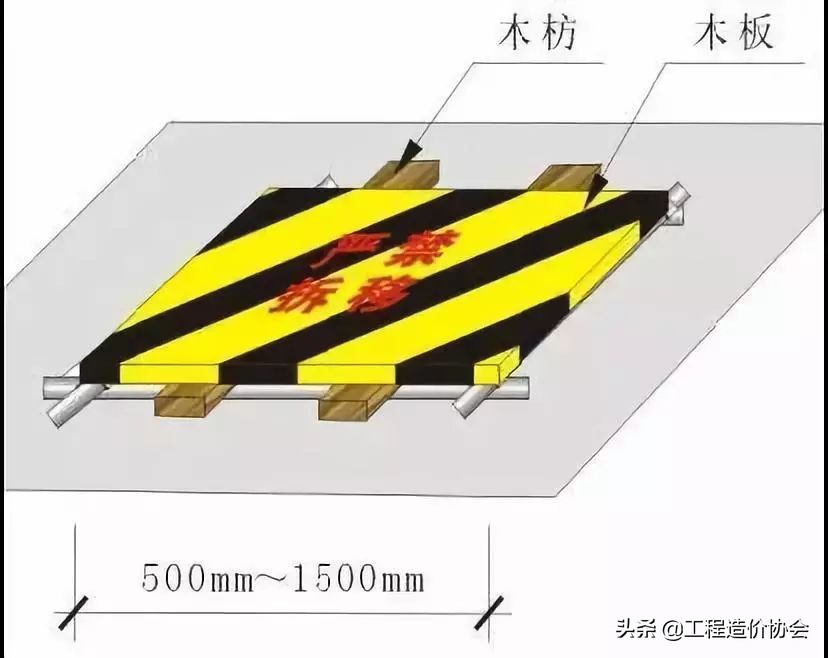 工程进度对照表,工程期限一览表