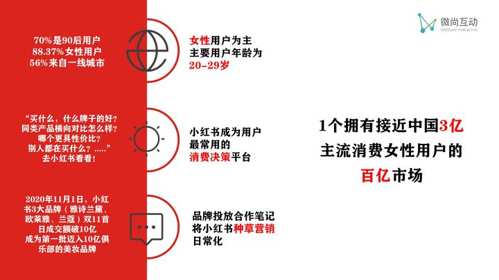 小红书推广多少钱一个,小红书推广费用一般多久结算