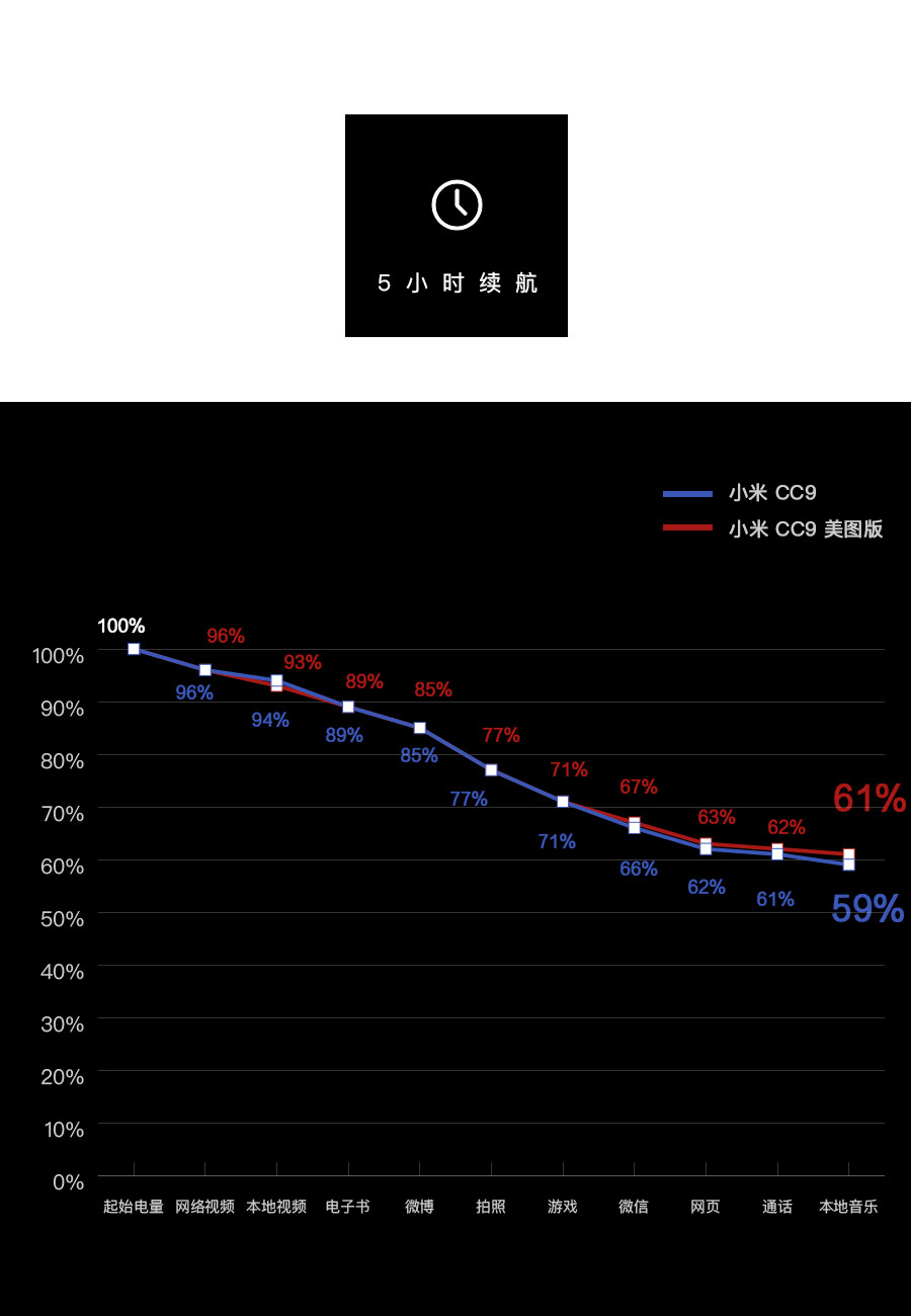 小米cc9美图定制和小米cc9pro,小米9与小米9cc美图版对比