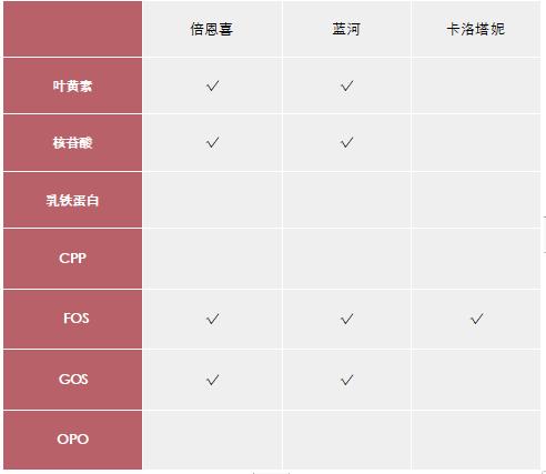 新西兰的成人羊奶粉哪款好,新西兰进口羊奶粉排名前十