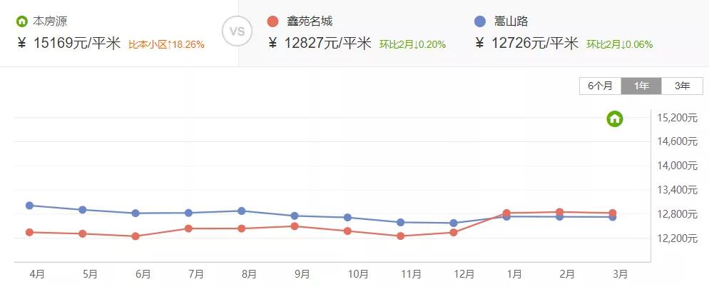 郑州四大教育楼盘​，配套的升学名校水有多深，揭秘背后的故事
