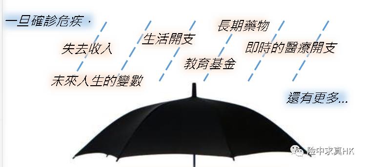 香港保险大病险什么情况不赔,香港保险里哪款大病险性价比高