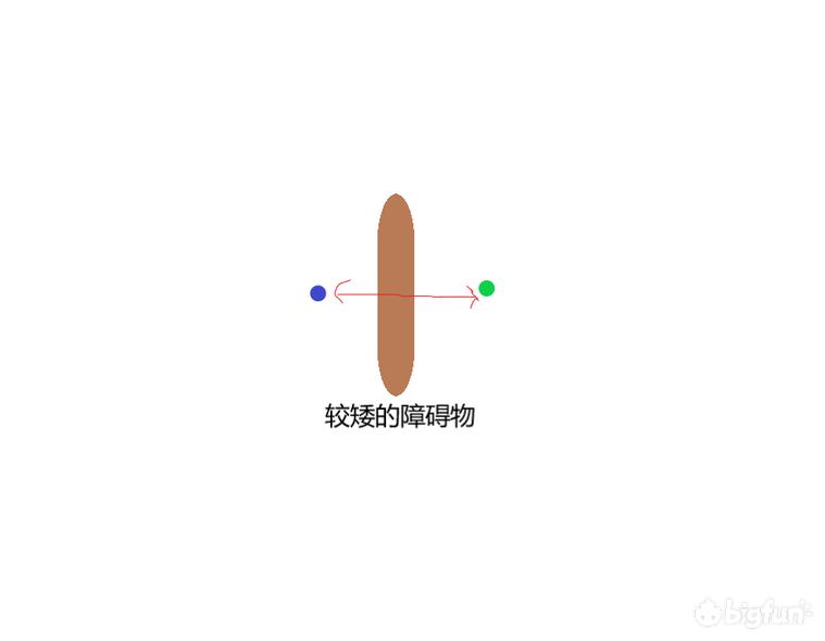 一位老无赖是如何在《GTAOL》中打PVP的