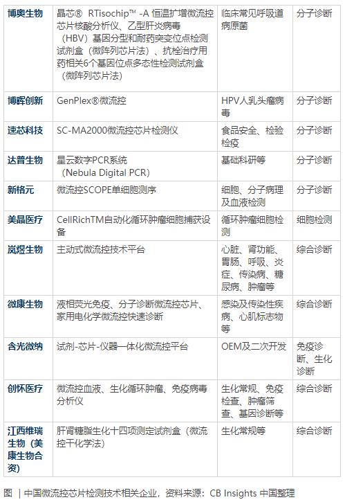 体外诊断行业发展迈入快车,体外诊断产业技术的未来展望