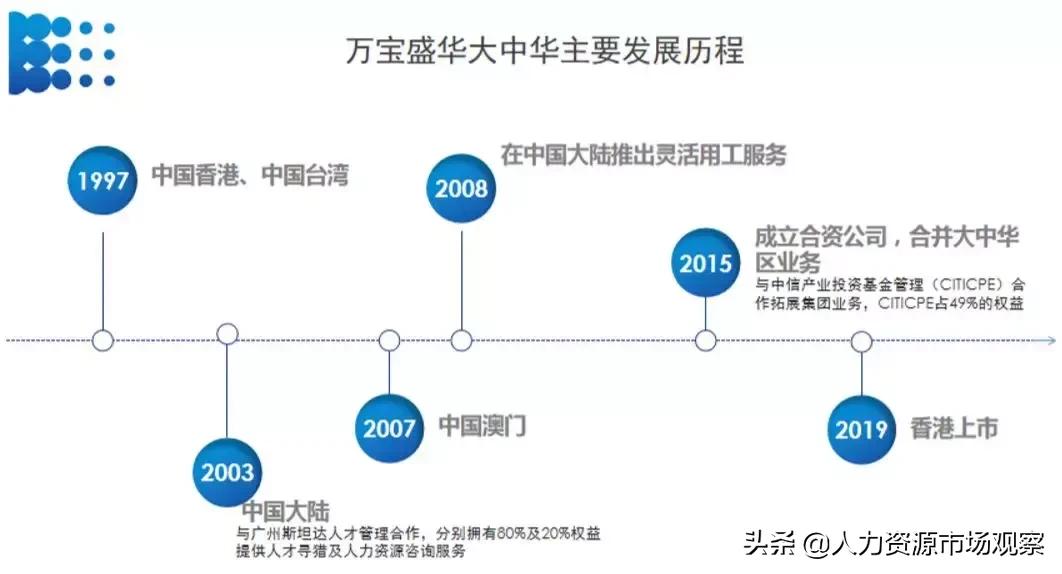 相对分散市场中的万宝盛华大中华赴港上市，命运如何？