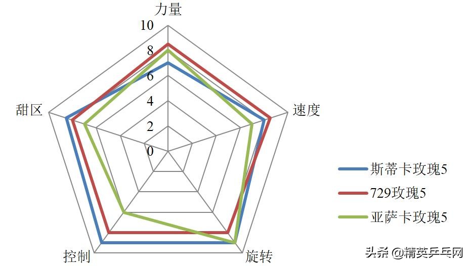 亚萨卡跟729红黑碳王底板哪个好,亚萨卡底板和斯蒂卡底板哪个好