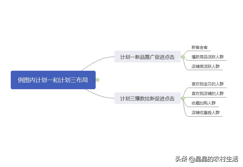 淘宝新店怎么运营及怎么推广引流,淘宝推广技巧和运营方法