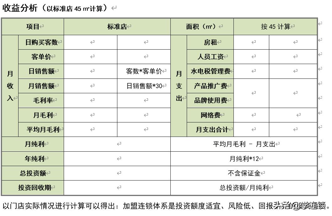 商业招商手册ppt免费,连锁经营招商ppt