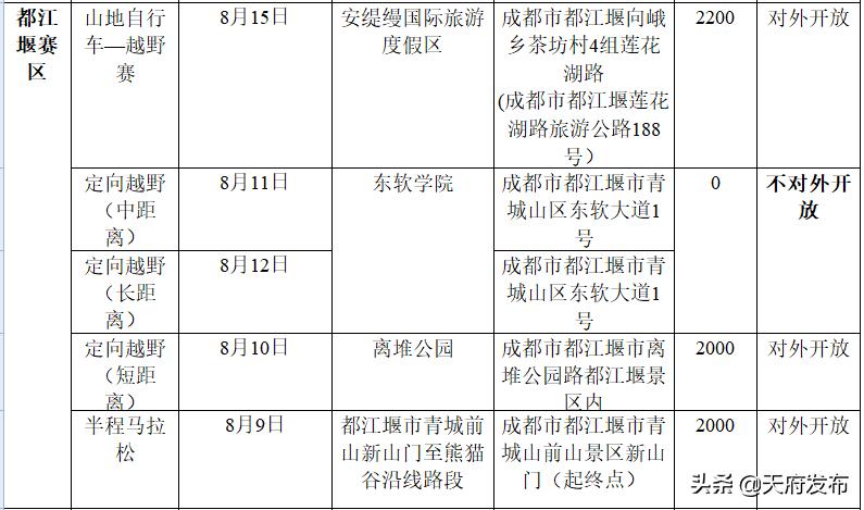世警会准备什么,世警赛赛程2023