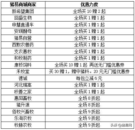 猪易商城五周年庆钜惠，非瘟专场养好猪，诚信保障降成本