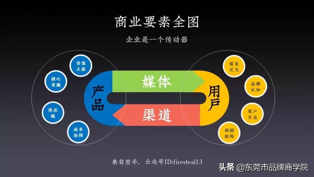 新消费崛起的三个要素,新消费模式大势所趋