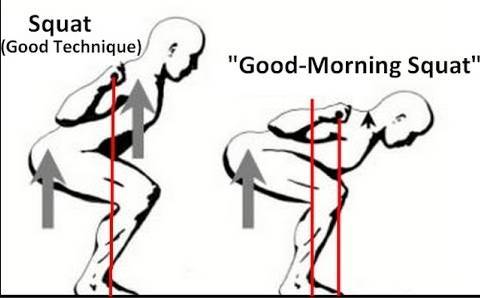 深蹲常见问题及解决的方法,你在深蹲时都会想到什么