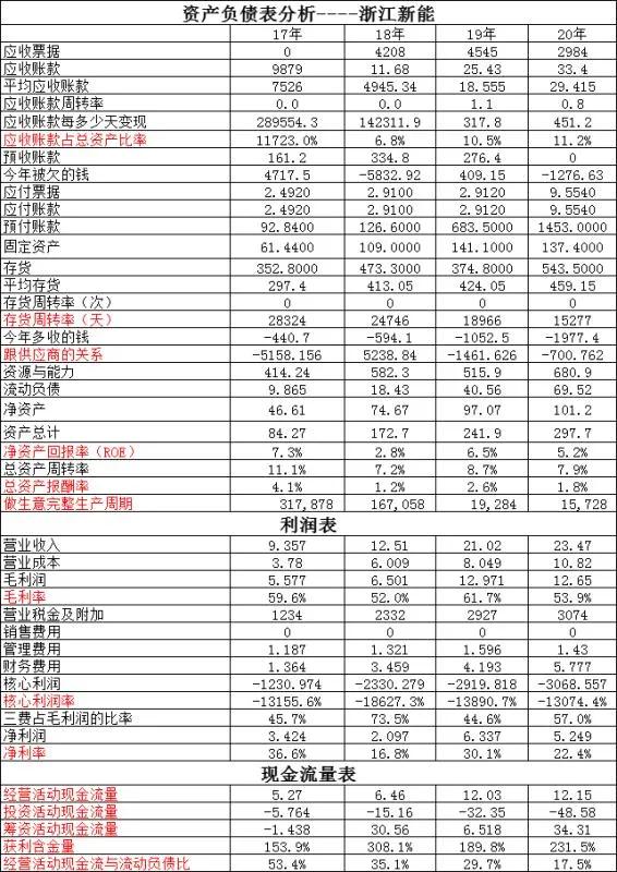 三峡新能源vs三峡能投,三峡能源最新深度分析