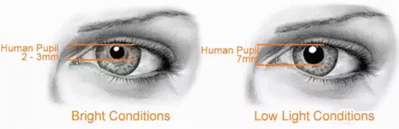 在网上购买望远镜时如何选购 (选购望远镜什么规格比较好)