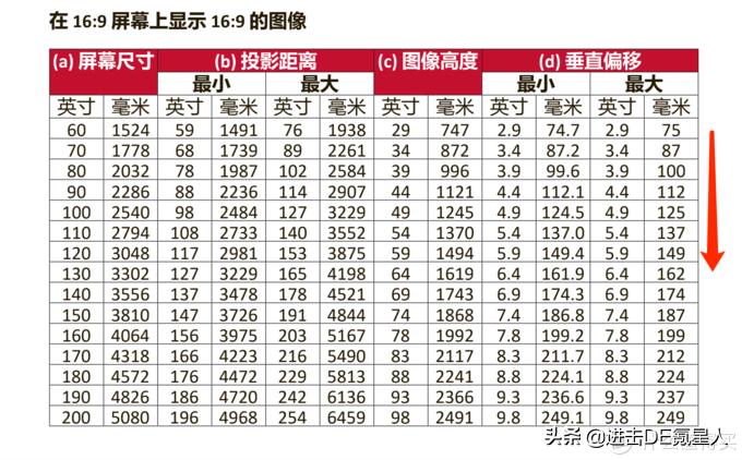 3000元以内家用投影机推荐评测,2019年618家庭影院投影机选购指南