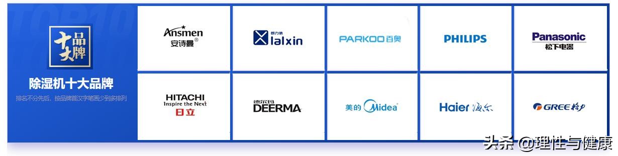 2020除湿机十大排行榜,除湿机测评排行榜前十名