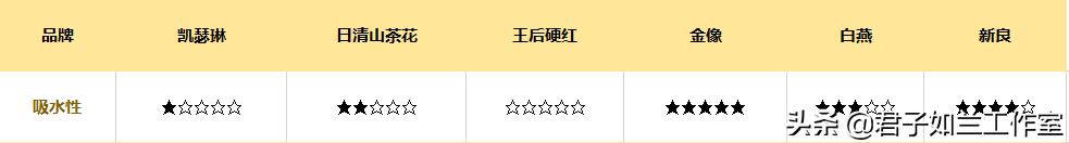 什么高筋面粉最适合做面包,哪款高筋面粉做面包好