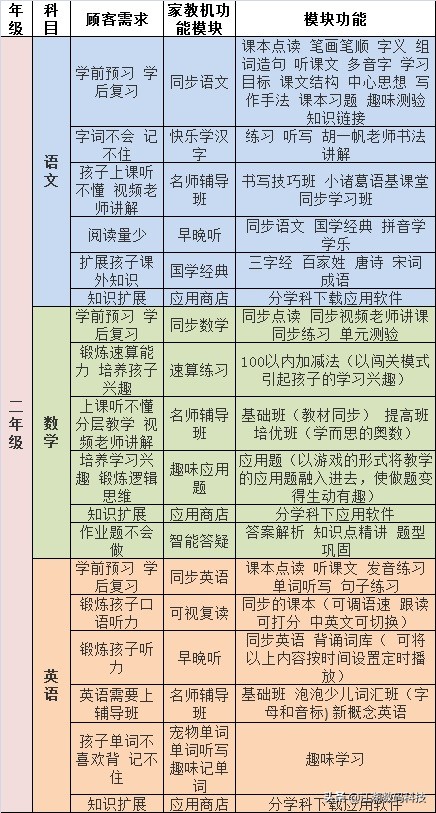 步步高家教机s6使用技巧,步步高家教机使用技巧