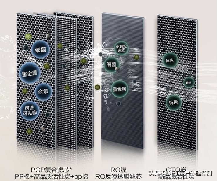 沁园krl3916净水器出水小,沁园krl6906净水器怎么连接手机