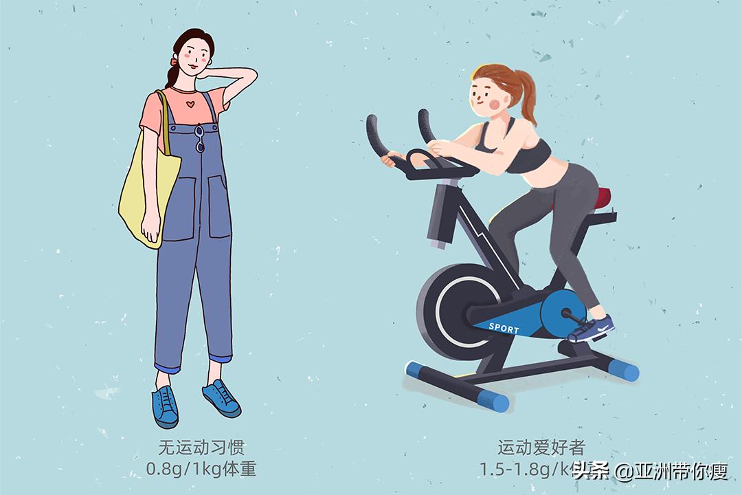 健身补剂只喝蛋白粉,新手健身怎么选择蛋白粉