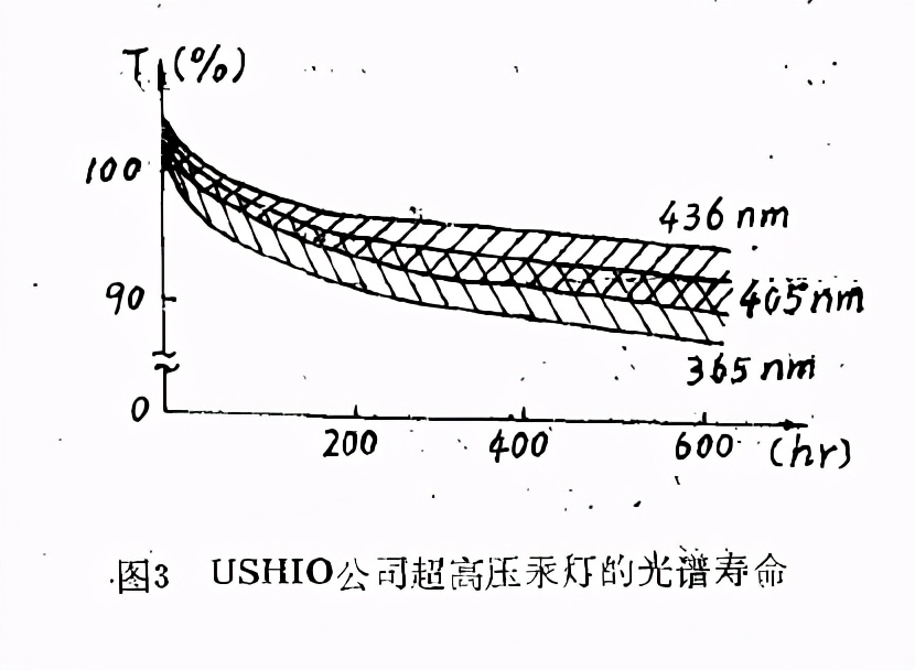 光刻技术历史,光刻机光源工作原理