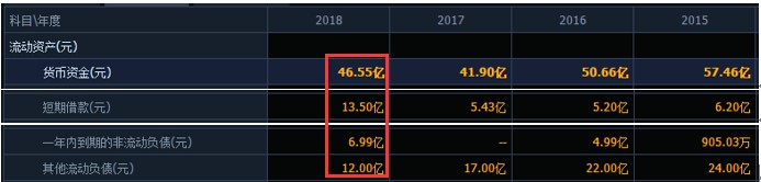 165家门店遍布19省市，手握大额资金仍借债，华联综超有何秘密