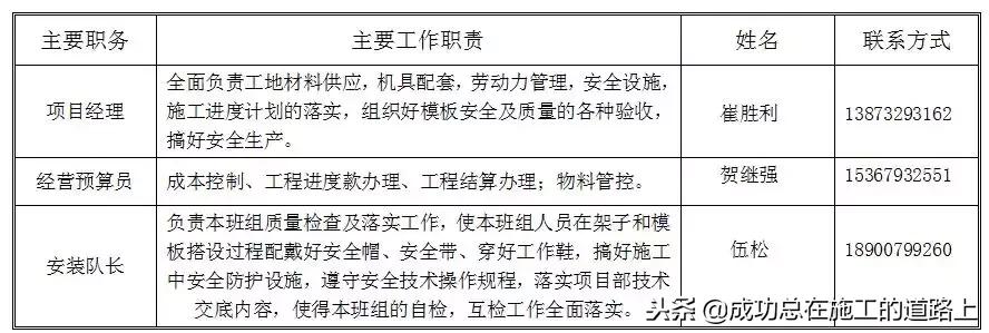 铝模板建筑施工方案,建筑工程铝模板施工方案