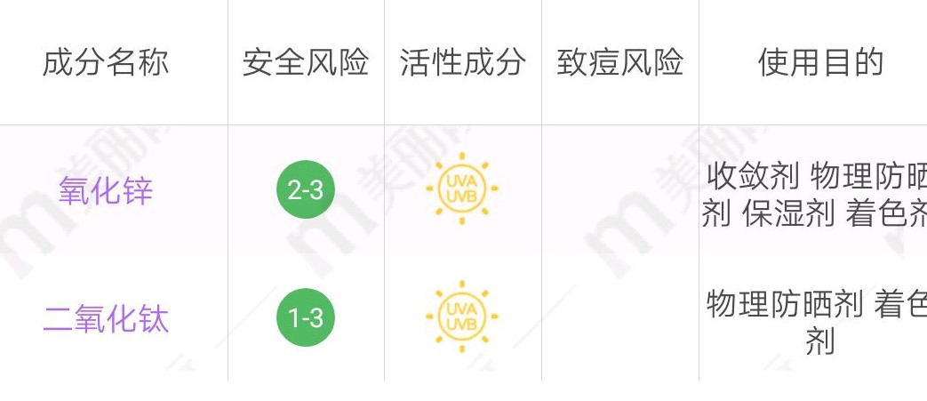 金色安耐晒多少钱一盒,安耐晒金瓶哪个版本最好