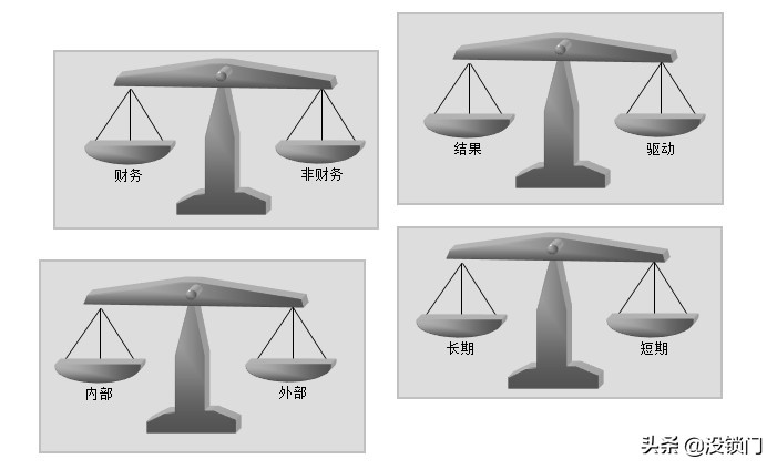 bsc平衡计分卡综合评分,hr商学院