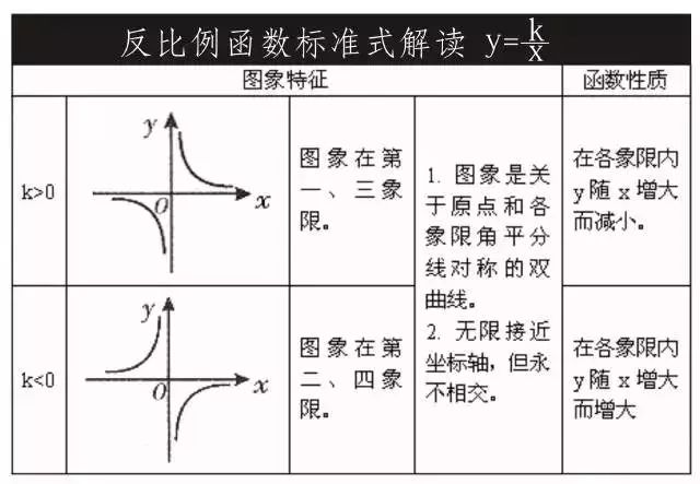 初中数学二次函数解题技巧视频,初中数学函数的详细讲解