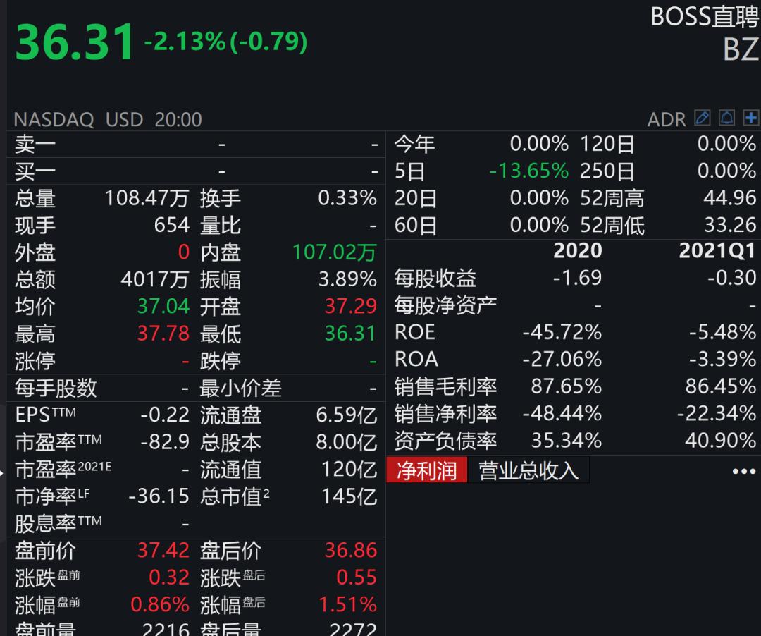 BOSS直聘等遭网络安全审查,boss直聘货运司机要交保险