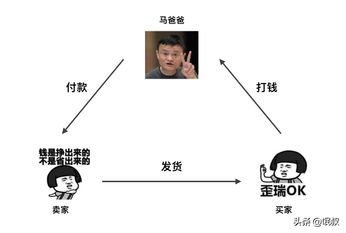 新基建中的区块链的重要性,区块链在新基建的范畴里