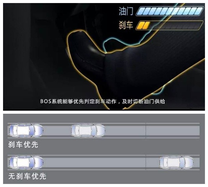 自动挡汽车可以用左脚踩刹车吗,为什么自动挡的车左脚不能踩刹车