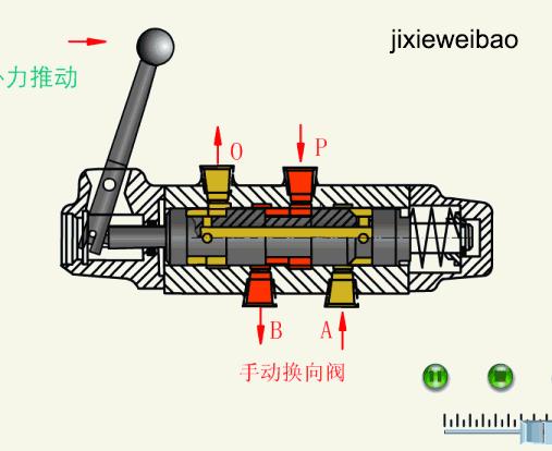 方向控制阀的工作原理,方向控制阀仿真