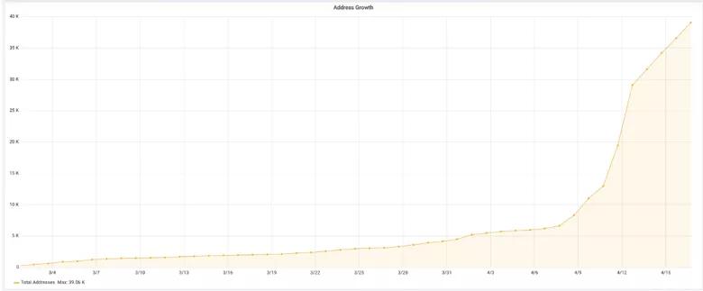 对标ETH/EOS/TRON的TT链，会成为下一代公链平台吗？