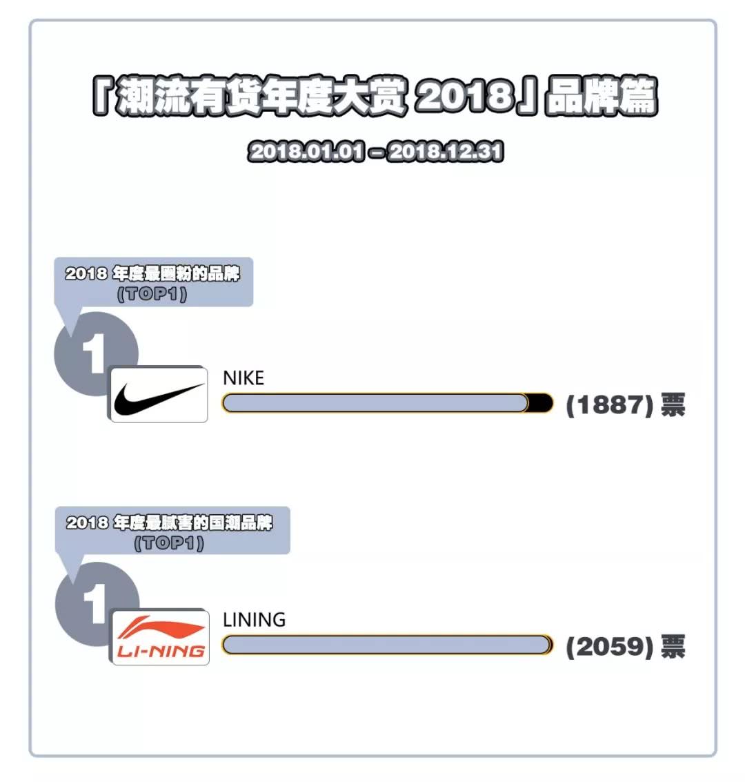 国潮永不过时supreme,别再看不起老国货