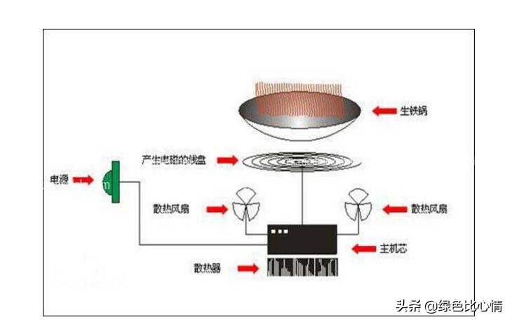电磁防闭塞装置不振动怎么维修,电磁炉自动上水壶的维修方法